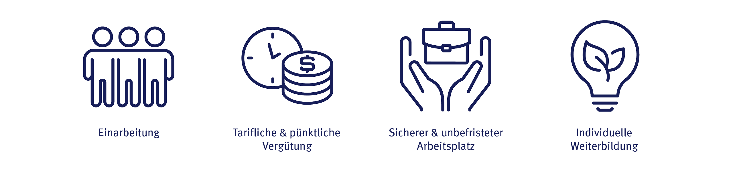 Einarbeitung, tarifliche & pünktliche Vergütung, Kostenlose Getränke, Sicherer & unbefristeter Arbeitsplatz
