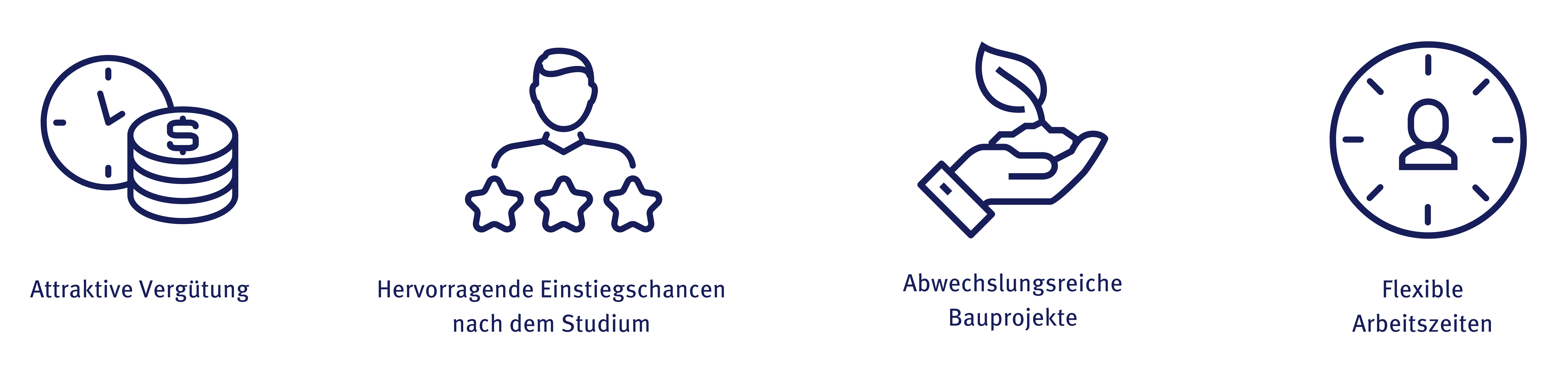 Einarbeitung, Individuelle Weiterbildung, Abwechslungsreiche Bauprojekte, Kostenübernahme Arbeitskleidung
